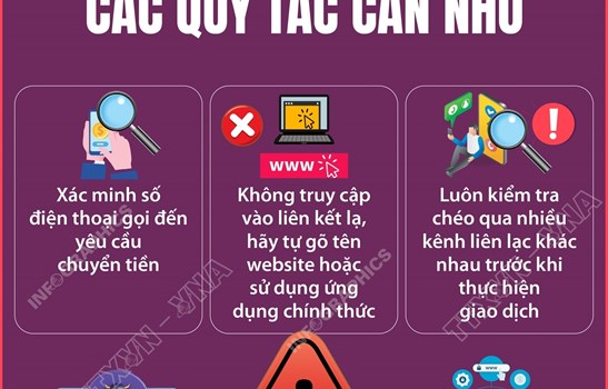 Các quy tắc chống lừa đảo trực tuyến