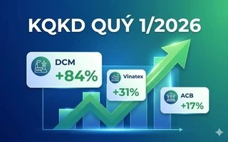 Kết quả kinh doanh quý I/2026 hé lộ: nhiều doanh nghiệp tăng trưởng mạnh