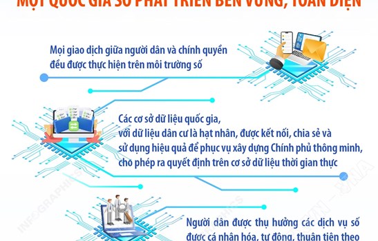 Tầm nhìn đến năm 2035, hướng tới xây dựng Việt Nam trở thành một quốc gia số phát triển bền vững, toàn diện