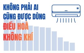 77% hộ gia đình Việt Nam đã có điều hòa: Tỷ lệ ngang Trung Quốc, vượt nhiều nền kinh tế lớn