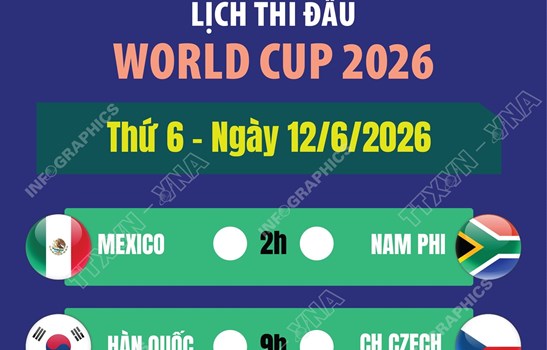 Lịch thi đấu World Cup 2026 ngày 12/6
