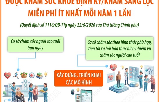 Từ năm 2026, người cao tuổi được khám sức khỏe định kỳ/khám sàng lọc miễn phí ít nhất mỗi năm 1 lần