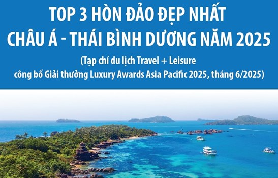 Phú Quốc: Top 3 hòn đảo đẹp nhất châu Á - Thái Bình Dương năm 2025