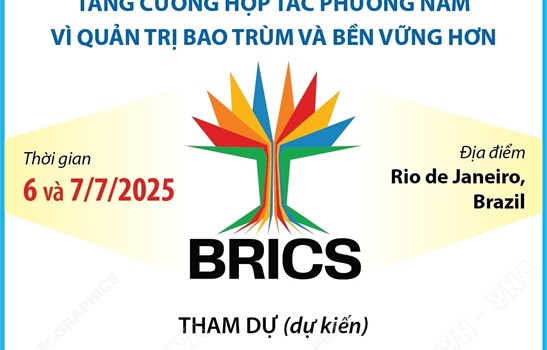 Hội nghị Thượng đỉnh BRICS mở rộng năm 2025: Tăng cường hợp tác phương Nam vì quản trị bao trùm và bền vững hơn