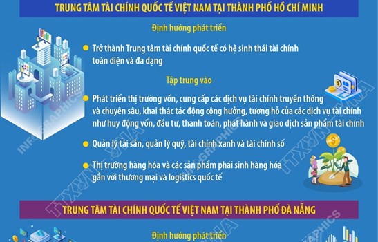 Kế hoạch phát triển Trung tâm tài chính quốc tế tại Việt Nam đến năm 2035