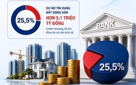 Tín dụng bất động sản vượt 5,1 triệu tỷ đồng, nhiều ngân hàng tăng mạnh cho vay