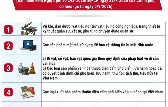 Danh mục hàng hóa cấm xuất khẩu
