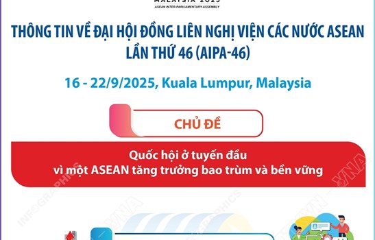 Thông tin về Đại hội đồng liên Nghị viện các nước ASEAN lần thứ 46 (AIPA-46)