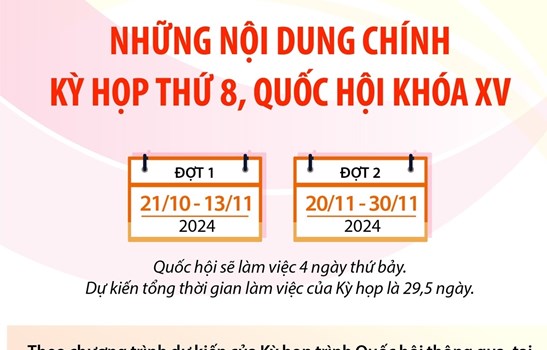 Những nội dung chính của Kỳ họp thứ 8, Quốc hội khóa XV