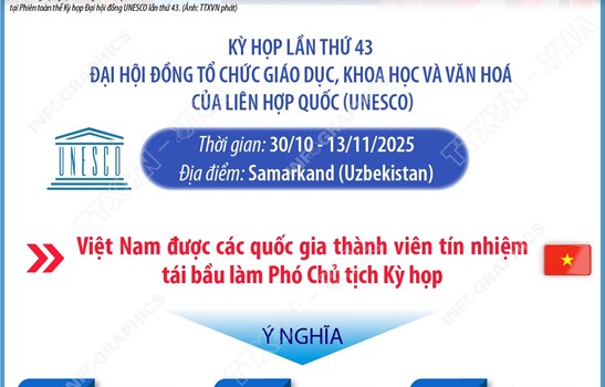 Việt Nam trúng cử Phó Chủ tịch Kỳ họp lần thứ 43 Đại hội đồng UNESCO