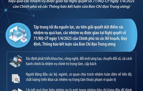 Đẩy mạnh phát triển khoa học, công nghệ, đổi mới sáng tạo và chuyển đổi số