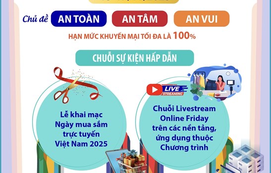 Tuần lễ Thương mại điện tử quốc gia và Ngày mua sắm trực tuyến Việt Nam - Online Friday 2025