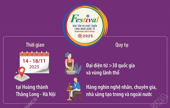 Festival bảo tồn và phát triển làng nghề quốc tế 2025: Bảo tồn - Phát triển - Hội nhập quốc tế