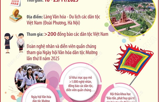 Tuần “Đại đoàn kết các dân tộc - Di sản Văn hóa Việt Nam” năm 2025: Nơi tôn vinh bản sắc Việt Nam và “di sản Mường”