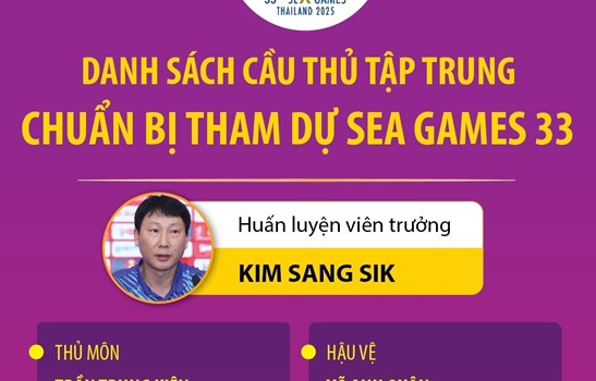Danh sách đội tuyển U22 Việt Nam chuẩn bị tham dự SEA Games 33