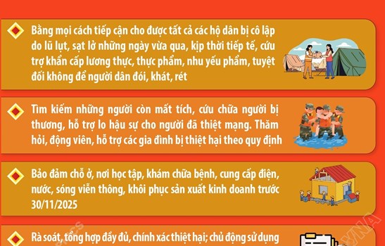Khắc phục hậu quả, khôi phục sản xuất kinh doanh, ổn định đời sống Nhân dân sau mưa lũ