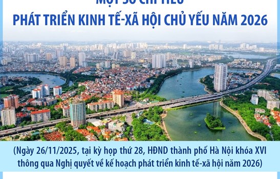 Hà Nội: Một số chỉ tiêu phát triển kinh tế-xã hội chủ yếu năm 2026