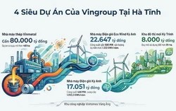 Vingroup chuẩn bị khởi động 4 dự án quy mô hơn 100.000 tỷ đồng tại Hà Tĩnh vào ngày 19/12