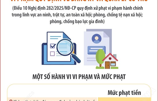 Mức phạt vi phạm quy định về đăng ký và quản lý cư trú từ 15/12/2025