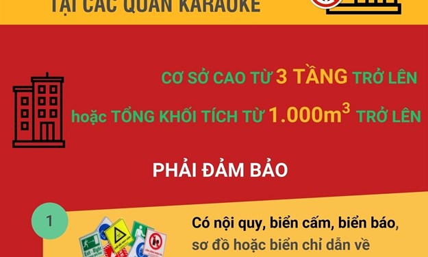 Quy định Về Phòng Cháy Chữa Cháy Tại Các Quán Karaoke