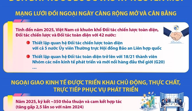 Giai đoạn 2021-2025: Đối ngoại và hội nhập quốc tế góp phần tạo đà vững chắc đưa đất nước bước vào kỷ nguyên mới