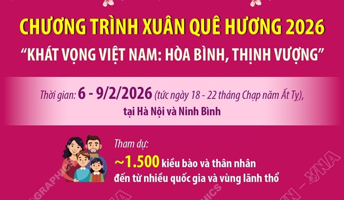 Chương trình Xuân Quê hương 2026 “Khát vọng Việt Nam: Hòa bình, Thịnh vượng”
