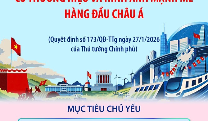 Đến năm 2045, Việt Nam trở thành quốc gia có thương hiệu và hình ảnh mạnh mẽ hàng đầu châu Á