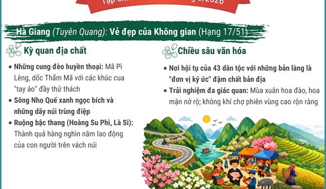 Hà Giang, Hội An lọt top điểm đến đẹp nhất thế giới năm 2026