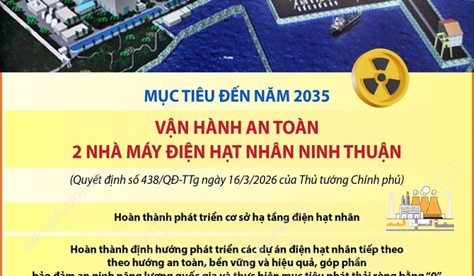 Mục tiêu đến năm 2035: Vận hành an toàn 2 nhà máy điện hạt nhân Ninh Thuận