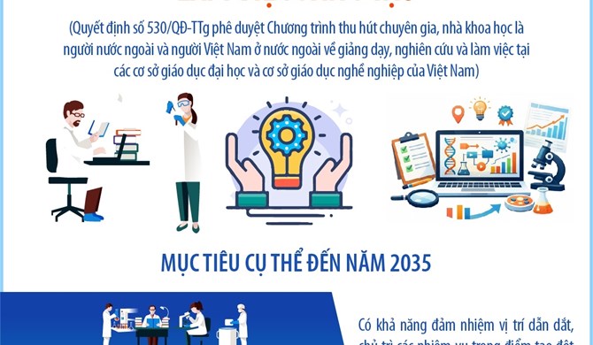 Thu hút chuyên gia, nhà khoa học là người nước ngoài và kiều bào về nước làm việc