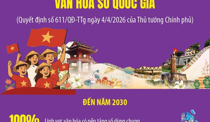 Tầm nhìn đến năm 2045: Hiện đại hóa toàn diện hệ sinh thái văn hóa số