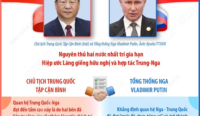 Trung Quốc, Nga gia hạn Hiệp ước Láng giềng hữu nghị và hợp tác