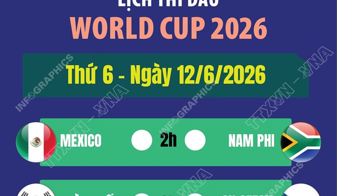 Lịch thi đấu World Cup 2026 ngày 12/6