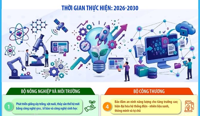 20 nhiệm vụ phát triển công nghệ chiến lược