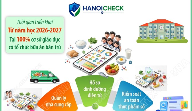 Hà Nội triển khai Hệ thống cơ sở dữ liệu về dinh dưỡng và an toàn thực phẩm học đường tại cơ sở bán trú