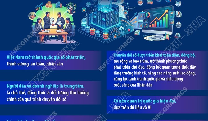 Chiến lược quốc gia về chuyển đổi số giai đoạn 2026 - 2030, định hướng đến năm 2045: Tầm nhìn đến năm 2045