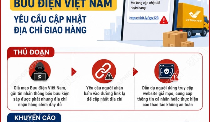 Cảnh báo giả mạo Bưu điện Việt Nam yêu cầu cập nhật địa chỉ giao hàng