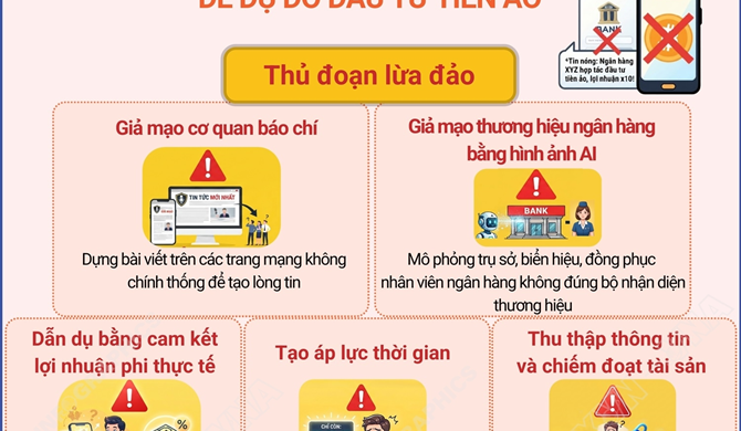 Cảnh báo thủ đoạn giả mạo ngân hàng và cơ quan báo chí để dụ dỗ đầu tư tiền ảo