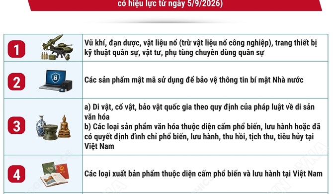 Danh mục hàng hóa cấm xuất khẩu