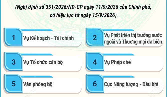 Cơ cấu tổ chức của Bộ Công Thương từ 15/9/2026