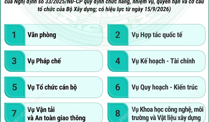 Cơ cấu tổ chức của Bộ Xây dựng từ 15/9/2026