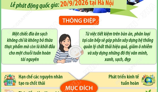Chiến dịch Làm cho thế giới sạch hơn năm 2026: Từ đĩa ăn sạch đến thành phố sạch