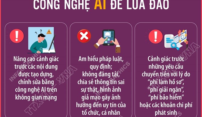 Cảnh giác trước thủ đoạn lợi dụng công nghệ AI để lừa đảo