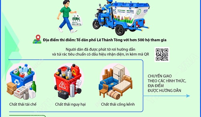 Hà Nội thí điểm phân loại, thu gom rác bằng túi rác tiêu chuẩn và xe điện ba bánh