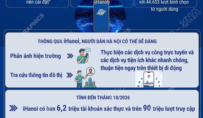 iHanoi dẫn đầu hạng mục “Ứng dụng đổi mới sáng tạo nên cài đặt”
