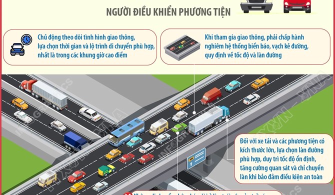 Khuyến cáo nguy cơ ùn tắc dây chuyền trên Vành đai 3 trên cao