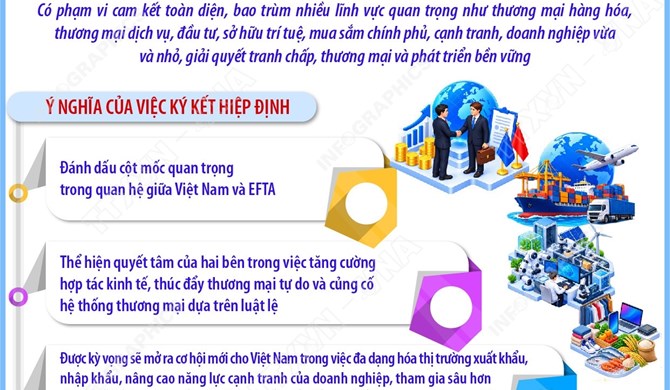 Chính thức ký kết FTA Việt Nam - EFTA sau 14 năm đàm phán