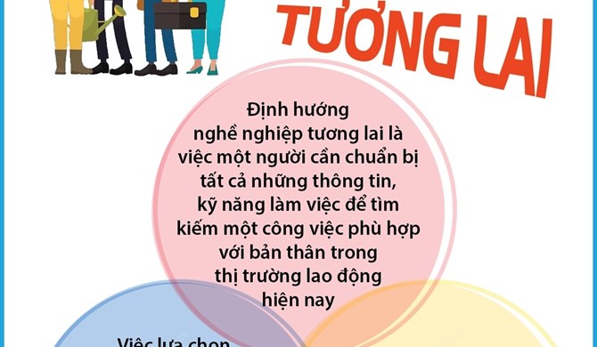 Chọn nghề - chọn tương lai