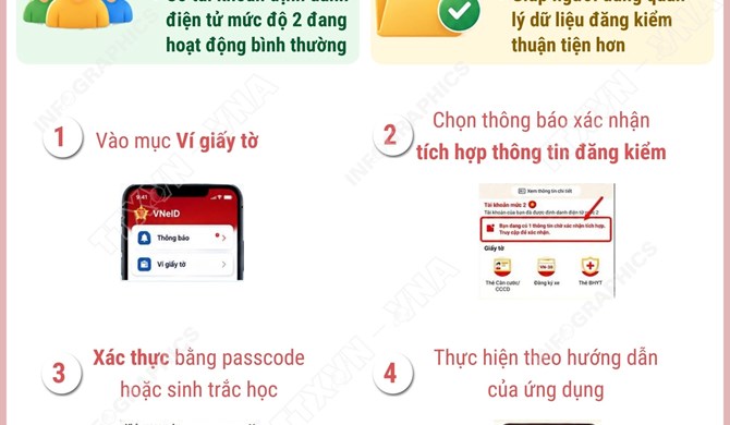 Ứng dụng VNeID chính thức bổ sung tính năng “Đăng kiểm phương tiện” từ ngày 26/10/2026