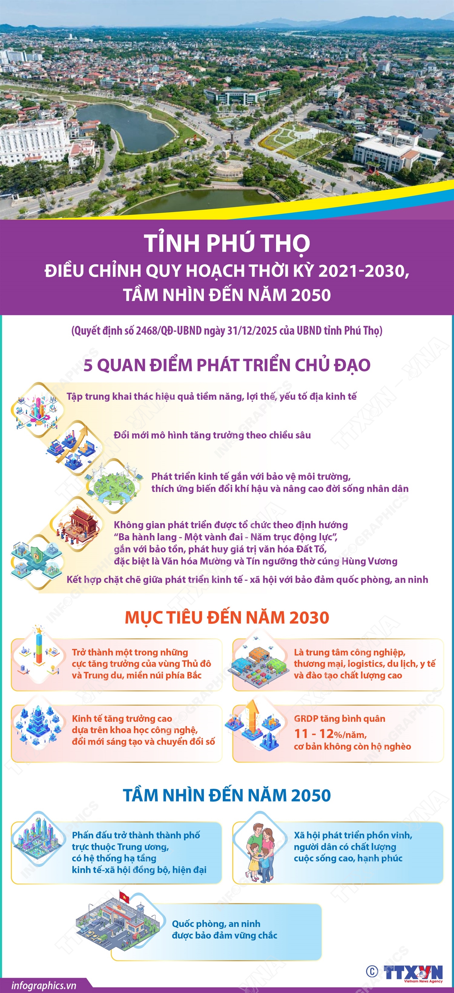 Điều chỉnh quy hoạch tỉnh Phú Thọ thời kỳ 2021-2030, tầm nhìn đến năm 2050 - Ảnh 1